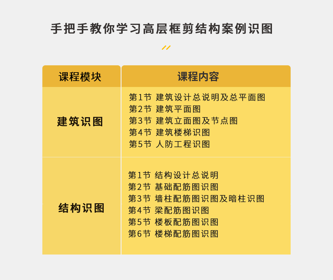 课程大纲包含高层案例识图讲解，人防墙的结构识图、施工图识图讲解，地下室的讲解以及暗柱参数化模型的讲解以及楼梯、钢筋的识图讲解。