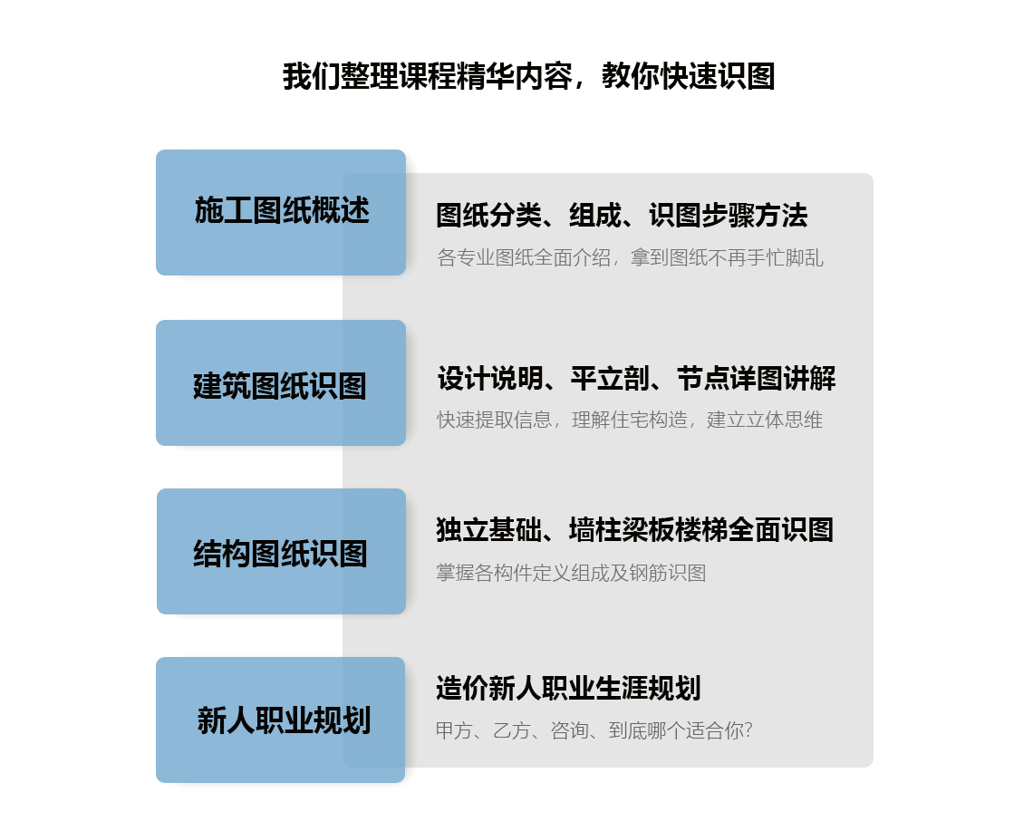 1小时学会识图，造价施工图读图,造价施工图识图，包含施工图识图概述，建筑识图，还有柱，梁，墙，板，基础的识图，造价小白学完可以快速入门造价。