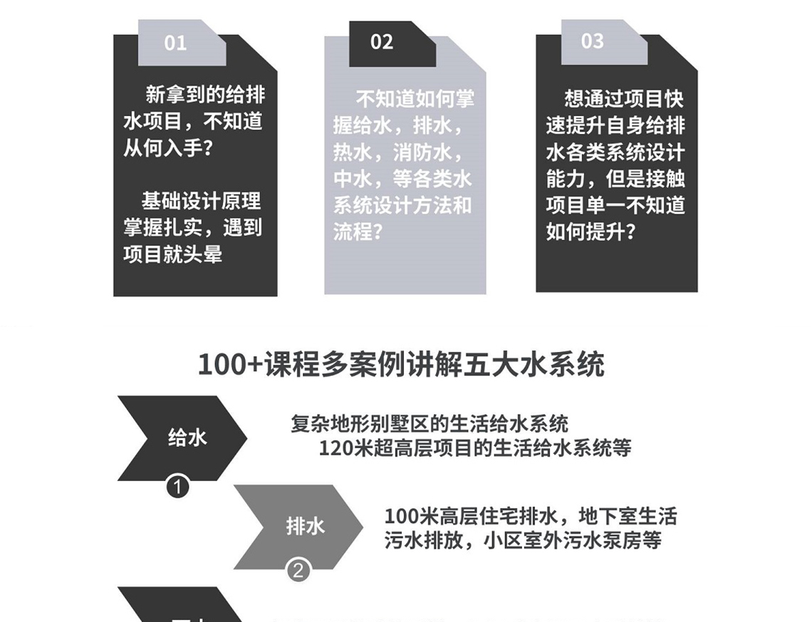 想系统学习建筑给排水设计,但是苦恼的是没师傅带;没实操经验;项目单一提升慢;所学知识不够系统.筑龙网联合北京著名设计院给排水高工,出品建筑给排水设计实操课程,带你2个月学会建筑给排水设计" style="width:1140px;