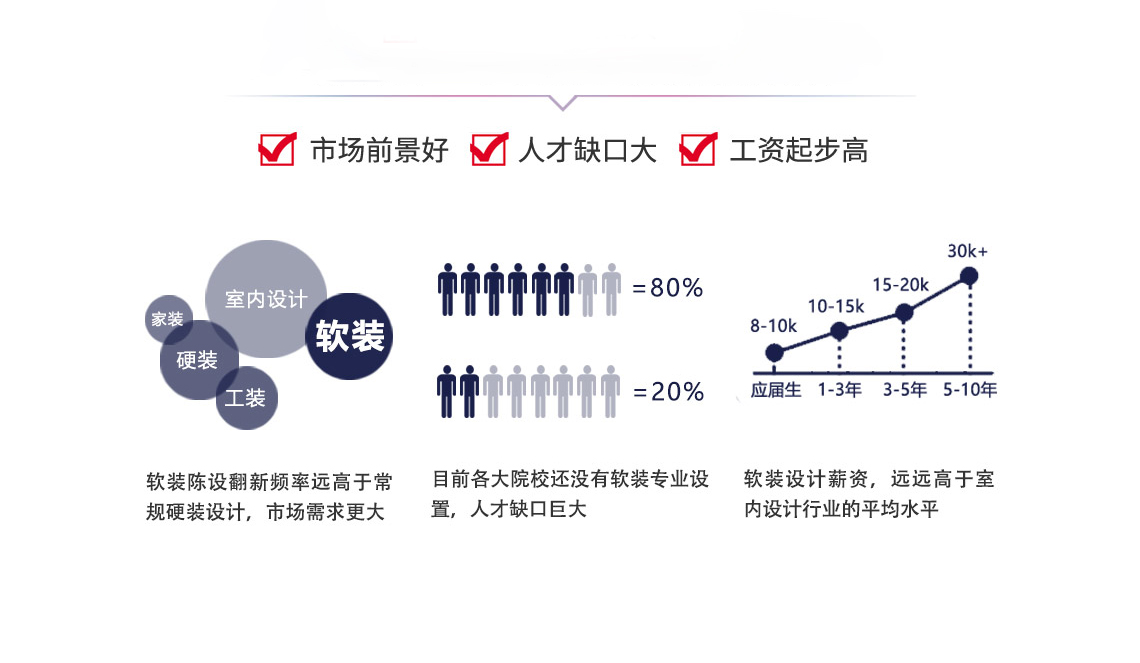 紧追前沿软装设计潮流，给自己一个高逼格的未来，软装设计培训，室内软装设计,软装设计培训,软装设计学习,软装怎么设计,软装设计课程,高端软装设计培训,软装设计要学什么" style="width:1140px;