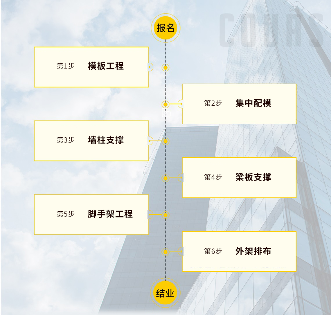 学习目录：1.高级建模（如何精细化完成建模委托）2.参数族创建（参数族创建、使用方法）3.土建BIM实战（实际项目中土建BIM技术的相关应用及规范要求讲解）4.BIM投标应用" style="width:1140px;