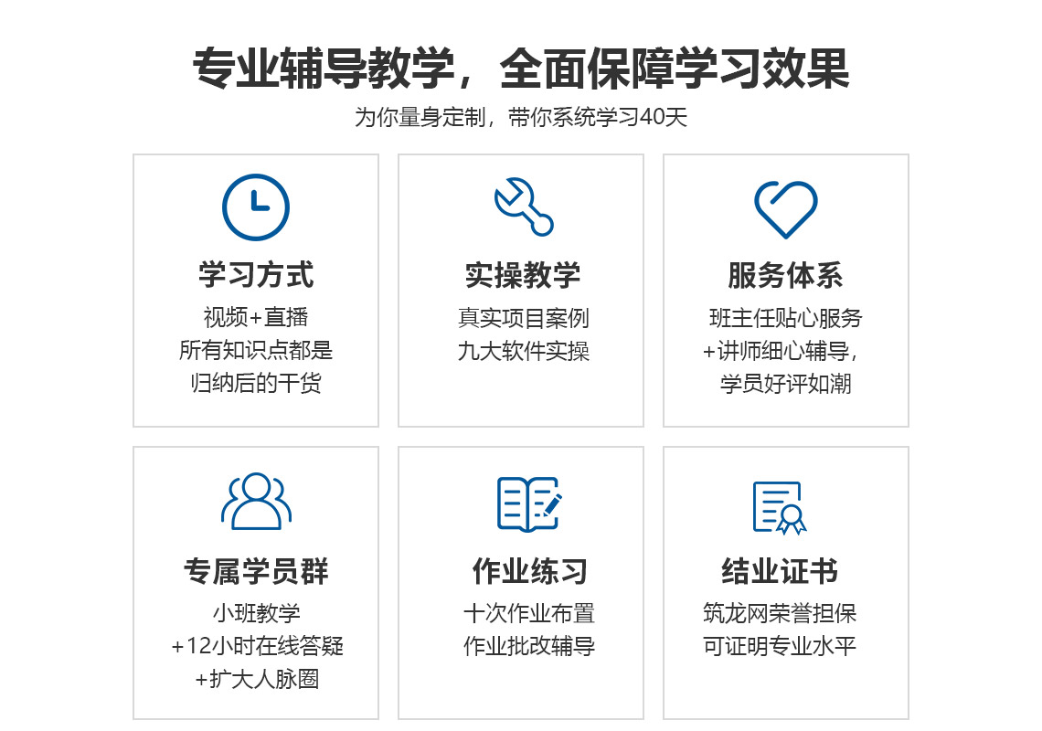 BIM多软件课程6大体系助力学习：专属服务、课程设置、学习方式、成果验证、专属学员群、结业证书。助您学会9大BIM软件，成为BIM项目负责人" style="width:1140px;