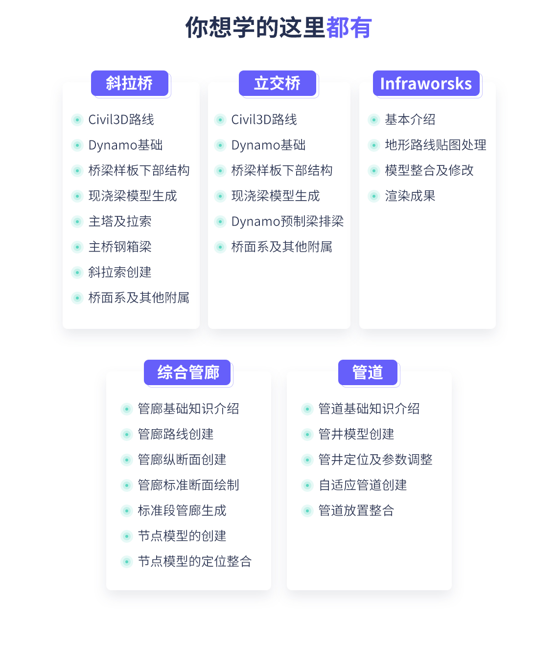 你想学的市政BIM这里都有！桥梁Dynanmon快速入门、revit斜拉桥、互通立交桥、infraworks模型整合、综合管廊建模、市政管网建模。