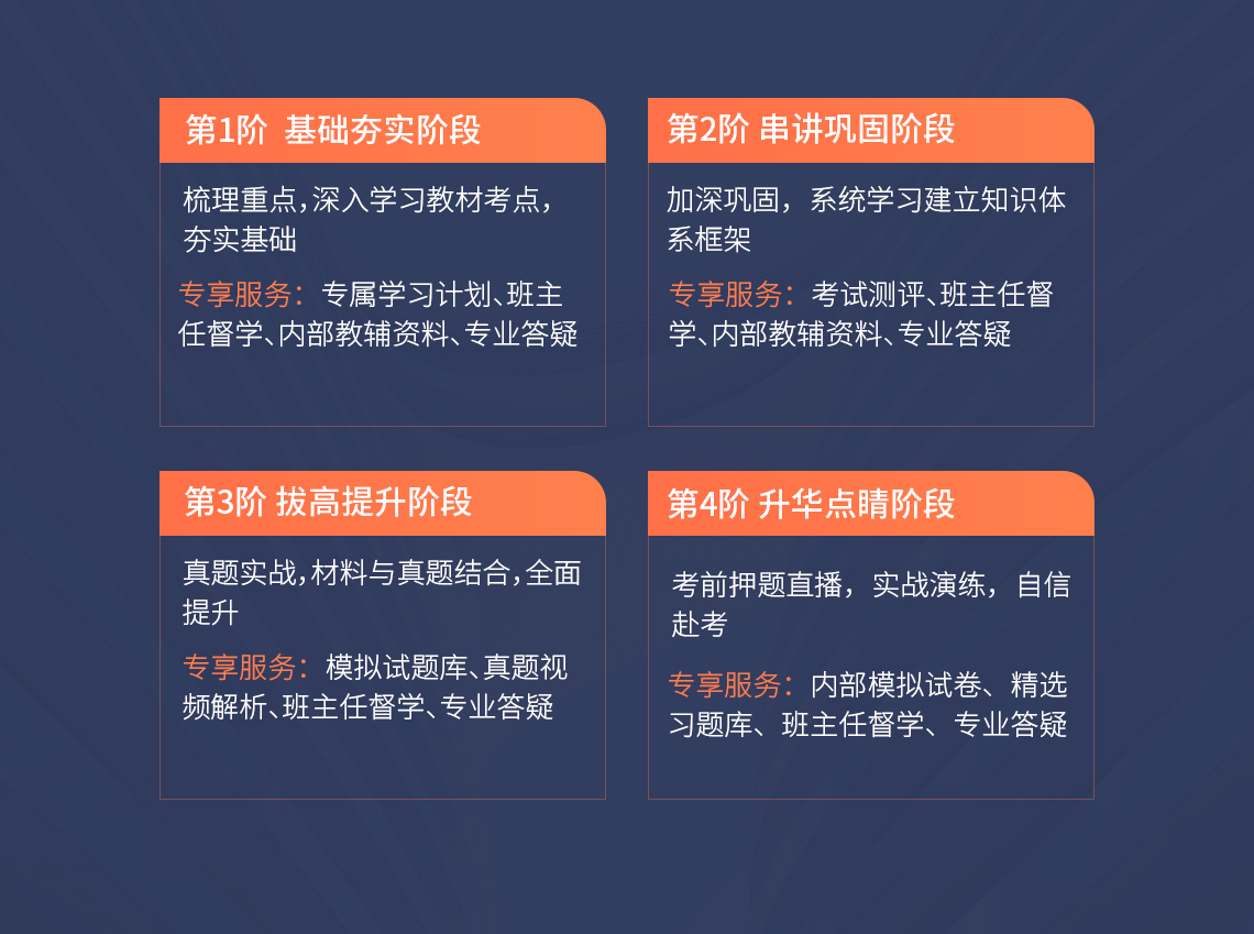 二级造价师的报考条件是什么，二级造价师考试时间及二级造价师报名时间又是什么时候，我们应该如何复习，科学方法+考试计划+教材精讲+模拟试题+考前冲刺科让你一次通过2020二级造价师考试