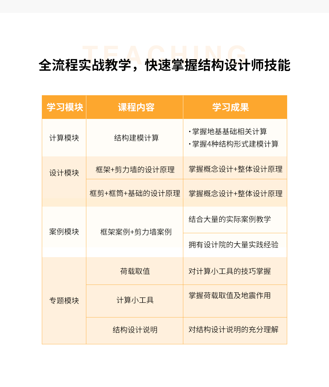 筑龙金牌讲师孙德峰，一级注册结构工程师。10余年甲级院工作经验，有着丰富的从方案到落地全周期的混凝土结构设计经验" style="width:1140px;