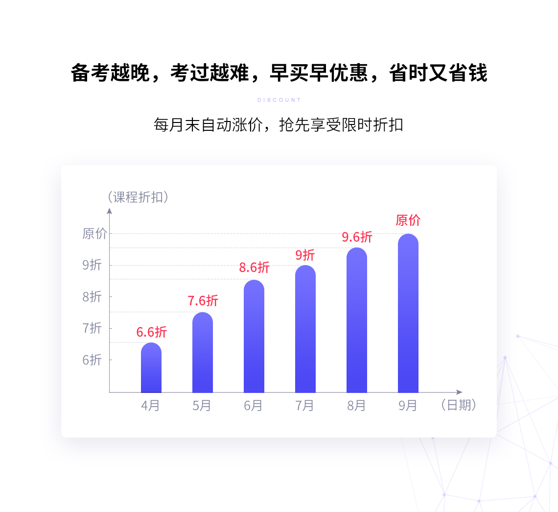 二级注册建筑师备考考四科，考试科目包括：场地与建筑设计、建筑构造与详图、建筑结构与设备、法律法规经济与施工" style="width:1140px;