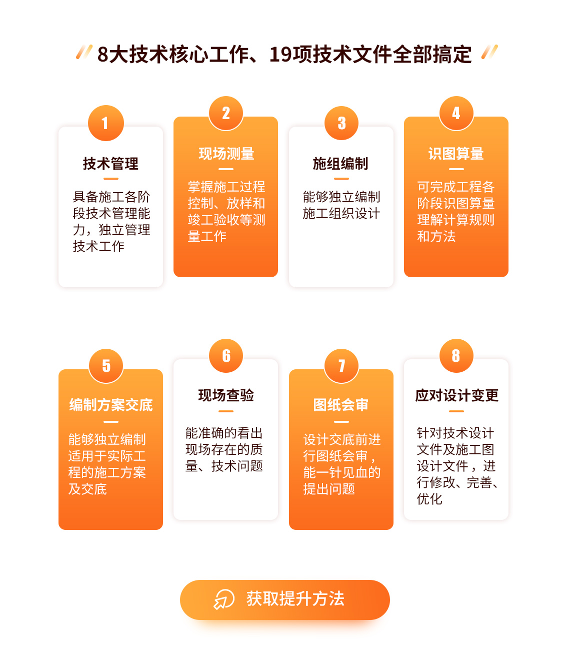 房建施工技术员课程:学习周期2个月,提升技术员所需8大能力,迅速掌握