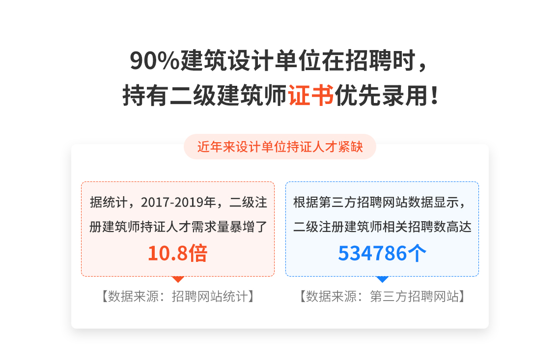 全国各省二注报名时间大约在每年的3月份左右，二注考试时间在每年的5月份，提早报名加入考前冲刺培训，提高二级注册建筑师考试通过率！