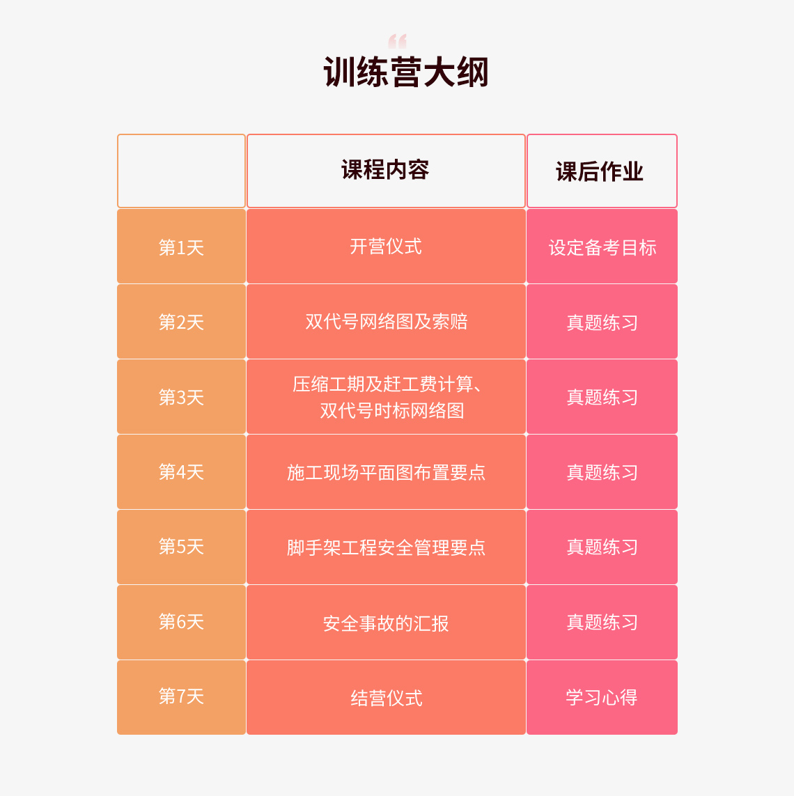 建造师建筑实务7天拿下案例20分面向有这些问题的同学:自学效率太低,不知道重点在哪里?为什么别人1年拿证我不能?担心花了钱报班考试不通过?
优质的课程大纲
2020一级建造师,一建培训课程,一级建造师考试,一级建造师培训,一级建造师报名,一级建造师证书,2 建造师建筑实务7天拿下案例20分面向有这些问题的同学:自学效率太低,不知道重点在哪里?为什么别人1年拿证我不能?担心花了钱报班考试不通过?
优质的课程大纲
2020一级建造师,一建培训课程,一级建造师考试,一级建造师培训,一级建造师报名,一级建造师证书,2