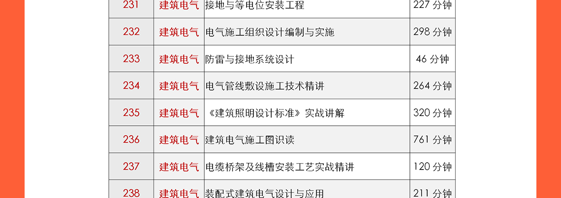 城市更新设计、乡村振兴及总图方案设计等是现在中国建筑行业的热门话题，筑龙学社在2020年邀请了建筑行业的专家：申江海、周燕珉、和马町等专家老师进行建筑行业的最新心得分享，其中包括了多年的设计案例、设计经验等。