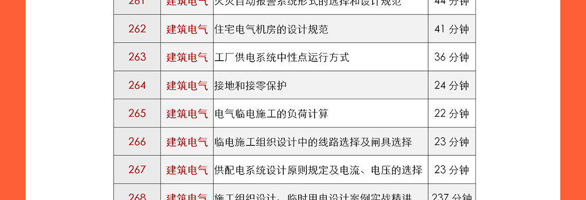 城市更新设计、乡村振兴及总图方案设计等是现在中国建筑行业的热门话题，筑龙学社在2020年邀请了建筑行业的专家：申江海、周燕珉、和马町等专家老师进行建筑行业的最新心得分享，其中包括了多年的设计案例、设计经验等。