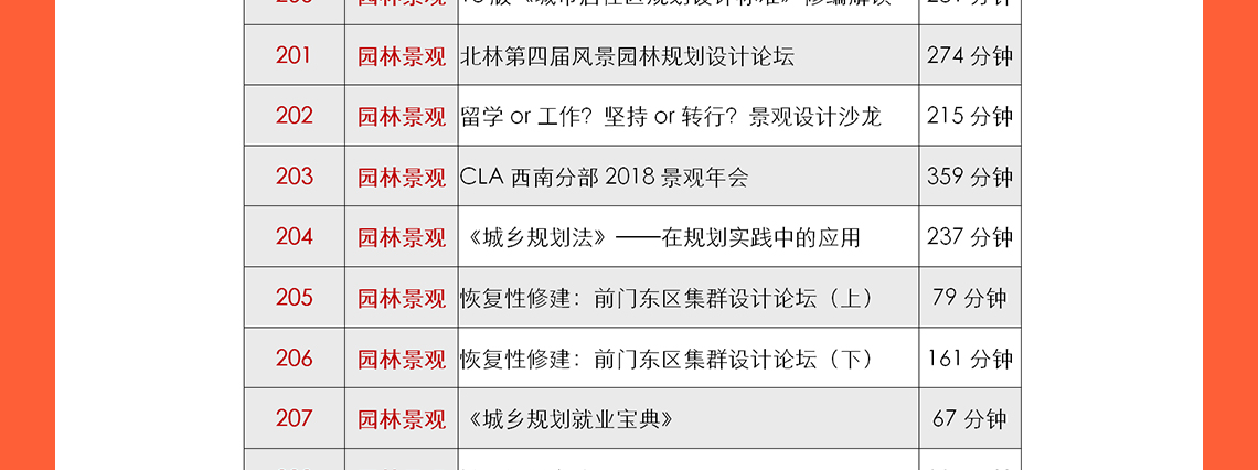 城市更新设计、乡村振兴及总图方案设计等是现在中国建筑行业的热门话题，筑龙学社在2020年邀请了建筑行业的专家：申江海、周燕珉、和马町等专家老师进行建筑行业的最新心得分享，其中包括了多年的设计案例、设计经验等。