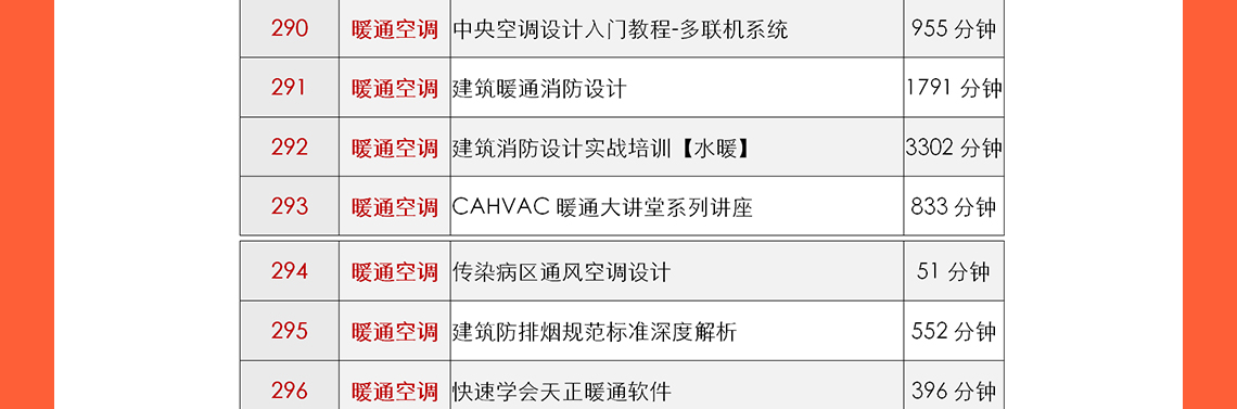 城市更新设计、乡村振兴及总图方案设计等是现在中国建筑行业的热门话题，筑龙学社在2020年邀请了建筑行业的专家：申江海、周燕珉、和马町等专家老师进行建筑行业的最新心得分享，其中包括了多年的设计案例、设计经验等。