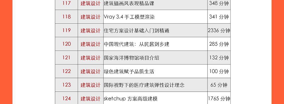 城市更新设计、乡村振兴及总图方案设计等是现在中国建筑行业的热门话题，筑龙学社在2020年邀请了建筑行业的专家：申江海、周燕珉、和马町等专家老师进行建筑行业的最新心得分享，其中包括了多年的设计案例、设计经验等。