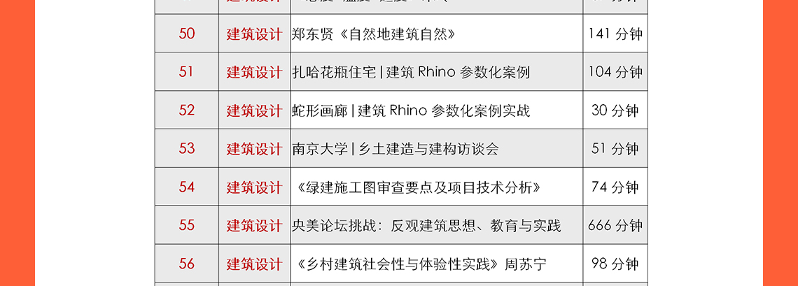 城市更新设计、乡村振兴及总图方案设计等是现在中国建筑行业的热门话题，筑龙学社在2020年邀请了建筑行业的专家：申江海、周燕珉、和马町等专家老师进行建筑行业的最新心得分享，其中包括了多年的设计案例、设计经验等。