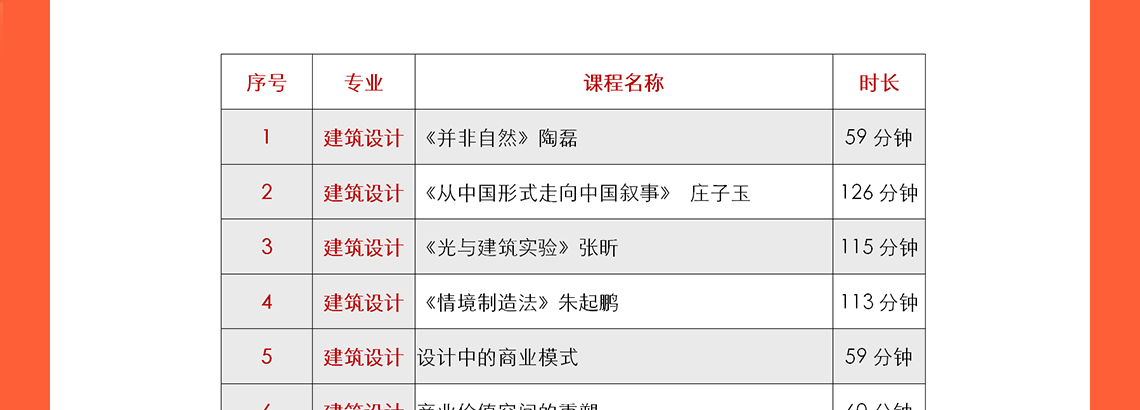 城市更新设计、乡村振兴及总图方案设计等是现在中国建筑行业的热门话题，筑龙学社在2020年邀请了建筑行业的专家：申江海、周燕珉、和马町等专家老师进行建筑行业的最新心得分享，其中包括了多年的设计案例、设计经验等。