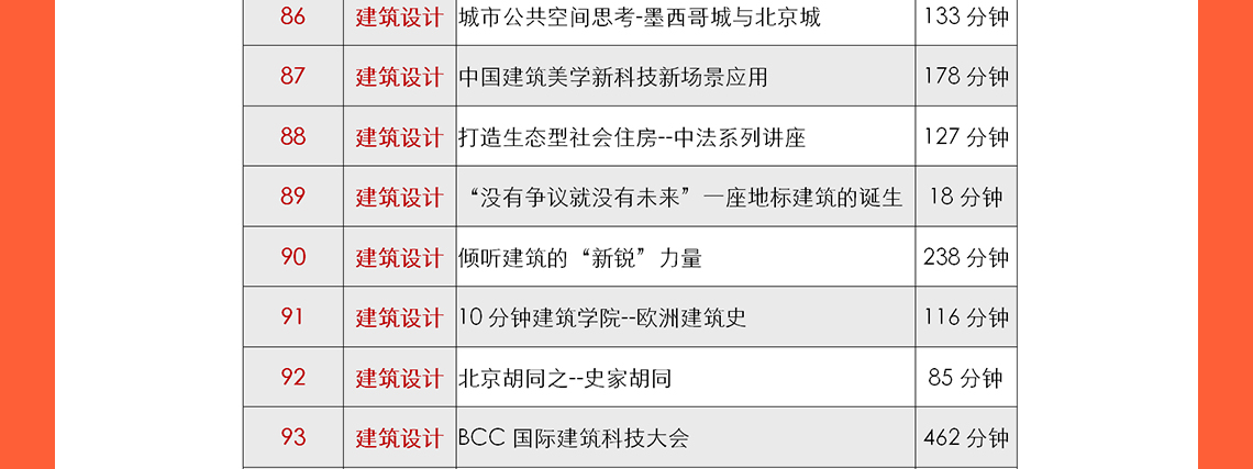 城市更新设计、乡村振兴及总图方案设计等是现在中国建筑行业的热门话题，筑龙学社在2020年邀请了建筑行业的专家：申江海、周燕珉、和马町等专家老师进行建筑行业的最新心得分享，其中包括了多年的设计案例、设计经验等。