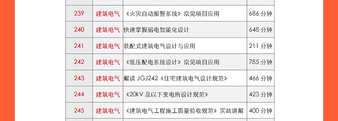 城市更新设计、乡村振兴及总图方案设计等是现在中国建筑行业的热门话题，筑龙学社在2020年邀请了建筑行业的专家：申江海、周燕珉、和马町等专家老师进行建筑行业的最新心得分享，其中包括了多年的设计案例、设计经验等。