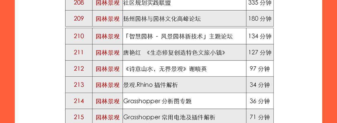 城市更新设计、乡村振兴及总图方案设计等是现在中国建筑行业的热门话题，筑龙学社在2020年邀请了建筑行业的专家：申江海、周燕珉、和马町等专家老师进行建筑行业的最新心得分享，其中包括了多年的设计案例、设计经验等。