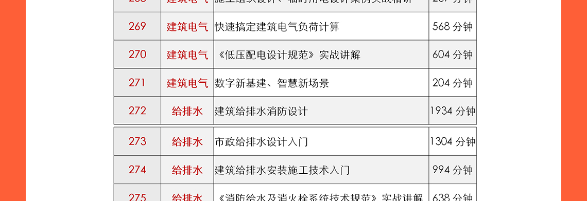 城市更新设计、乡村振兴及总图方案设计等是现在中国建筑行业的热门话题，筑龙学社在2020年邀请了建筑行业的专家：申江海、周燕珉、和马町等专家老师进行建筑行业的最新心得分享，其中包括了多年的设计案例、设计经验等。