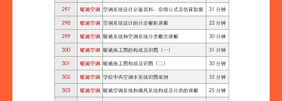 城市更新设计、乡村振兴及总图方案设计等是现在中国建筑行业的热门话题，筑龙学社在2020年邀请了建筑行业的专家：申江海、周燕珉、和马町等专家老师进行建筑行业的最新心得分享，其中包括了多年的设计案例、设计经验等。