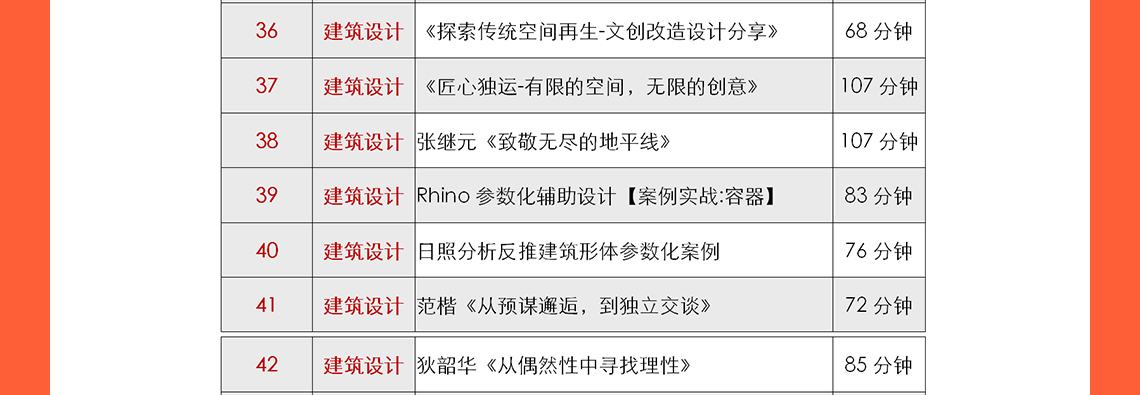 城市更新设计、乡村振兴及总图方案设计等是现在中国建筑行业的热门话题，筑龙学社在2020年邀请了建筑行业的专家：申江海、周燕珉、和马町等专家老师进行建筑行业的最新心得分享，其中包括了多年的设计案例、设计经验等。