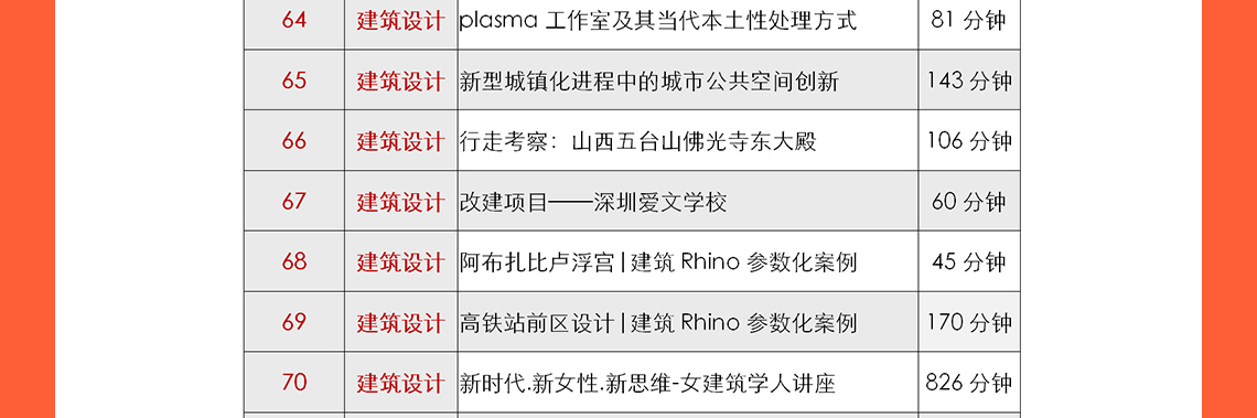 城市更新设计、乡村振兴及总图方案设计等是现在中国建筑行业的热门话题，筑龙学社在2020年邀请了建筑行业的专家：申江海、周燕珉、和马町等专家老师进行建筑行业的最新心得分享，其中包括了多年的设计案例、设计经验等。