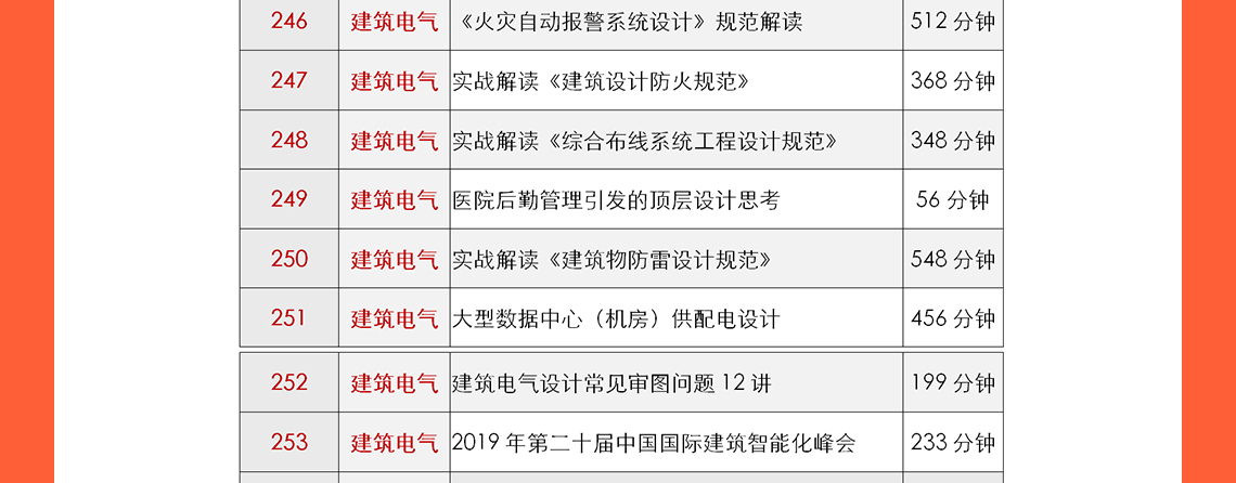 城市更新设计、乡村振兴及总图方案设计等是现在中国建筑行业的热门话题，筑龙学社在2020年邀请了建筑行业的专家：申江海、周燕珉、和马町等专家老师进行建筑行业的最新心得分享，其中包括了多年的设计案例、设计经验等。