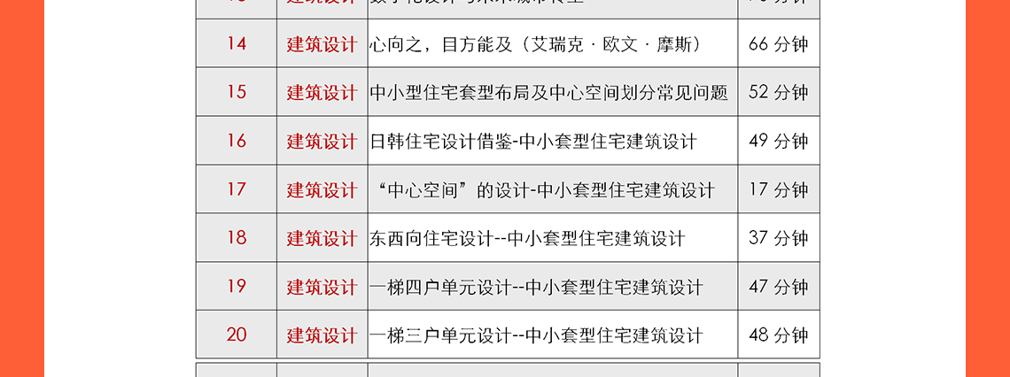 城市更新设计、乡村振兴及总图方案设计等是现在中国建筑行业的热门话题，筑龙学社在2020年邀请了建筑行业的专家：申江海、周燕珉、和马町等专家老师进行建筑行业的最新心得分享，其中包括了多年的设计案例、设计经验等。