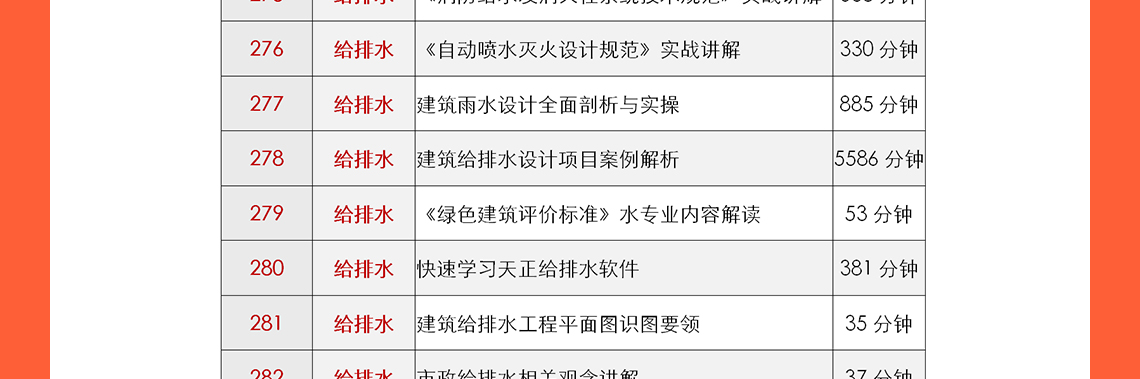 城市更新设计、乡村振兴及总图方案设计等是现在中国建筑行业的热门话题，筑龙学社在2020年邀请了建筑行业的专家：申江海、周燕珉、和马町等专家老师进行建筑行业的最新心得分享，其中包括了多年的设计案例、设计经验等。