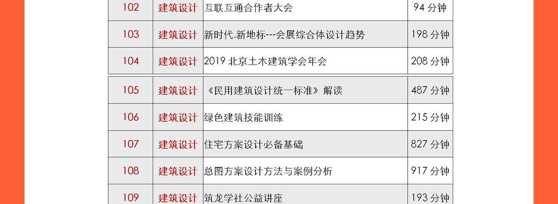 城市更新设计、乡村振兴及总图方案设计等是现在中国建筑行业的热门话题，筑龙学社在2020年邀请了建筑行业的专家：申江海、周燕珉、和马町等专家老师进行建筑行业的最新心得分享，其中包括了多年的设计案例、设计经验等。