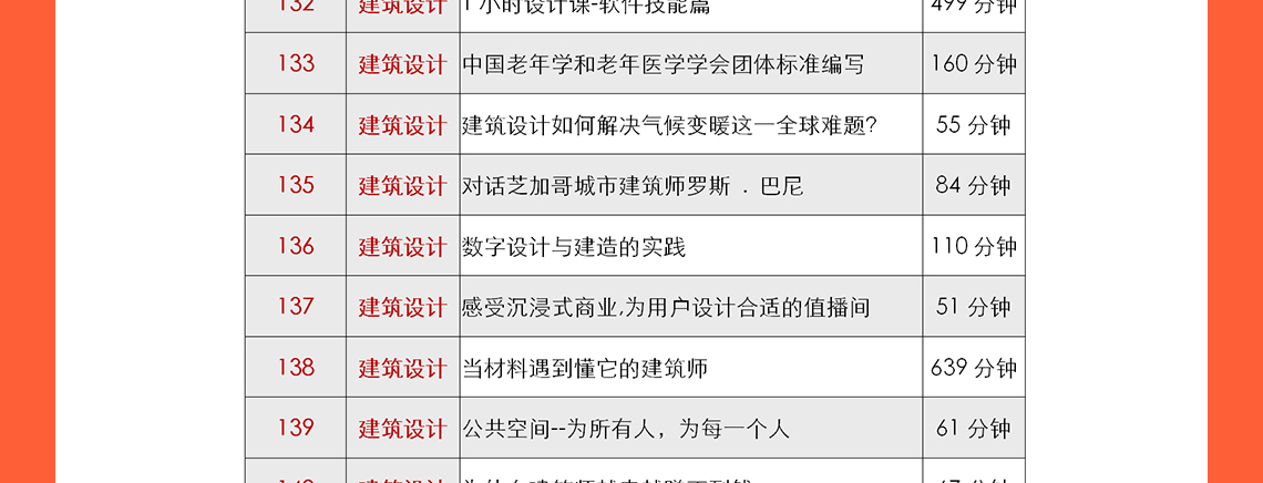 城市更新设计、乡村振兴及总图方案设计等是现在中国建筑行业的热门话题，筑龙学社在2020年邀请了建筑行业的专家：申江海、周燕珉、和马町等专家老师进行建筑行业的最新心得分享，其中包括了多年的设计案例、设计经验等。