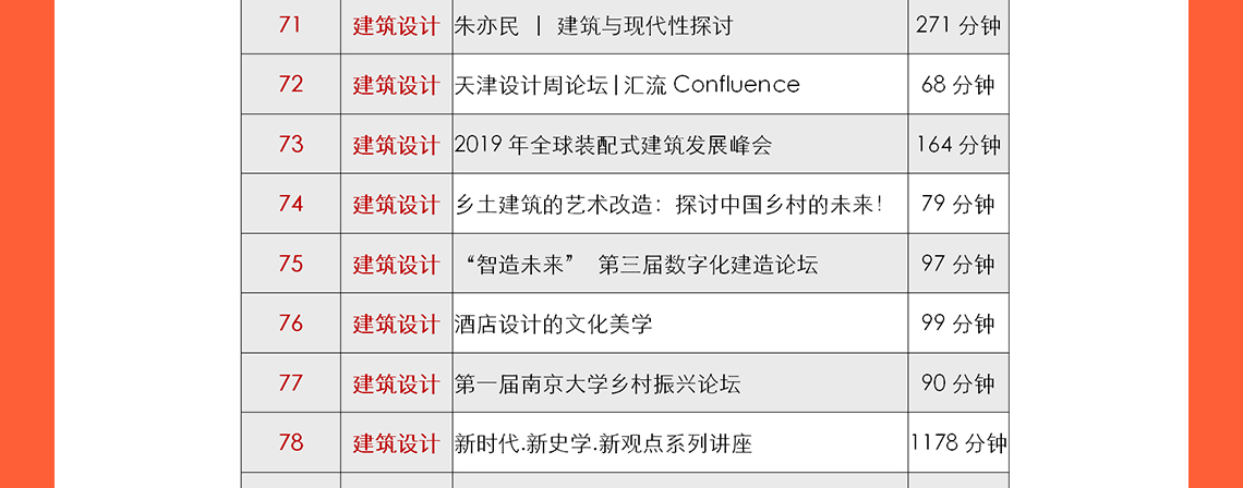 城市更新设计、乡村振兴及总图方案设计等是现在中国建筑行业的热门话题，筑龙学社在2020年邀请了建筑行业的专家：申江海、周燕珉、和马町等专家老师进行建筑行业的最新心得分享，其中包括了多年的设计案例、设计经验等。