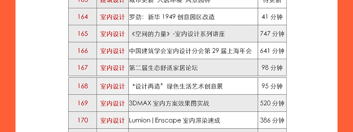 城市更新设计、乡村振兴及总图方案设计等是现在中国建筑行业的热门话题，筑龙学社在2020年邀请了建筑行业的专家：申江海、周燕珉、和马町等专家老师进行建筑行业的最新心得分享，其中包括了多年的设计案例、设计经验等。