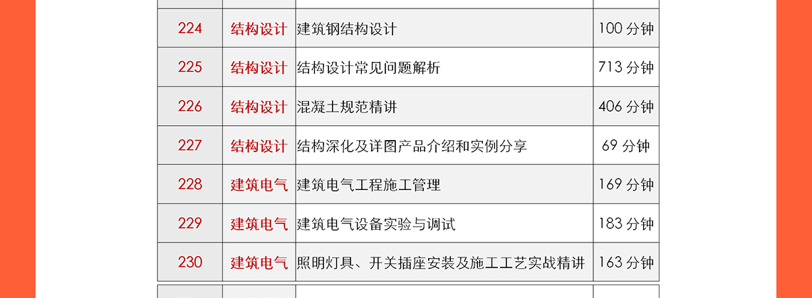 城市更新设计、乡村振兴及总图方案设计等是现在中国建筑行业的热门话题，筑龙学社在2020年邀请了建筑行业的专家：申江海、周燕珉、和马町等专家老师进行建筑行业的最新心得分享，其中包括了多年的设计案例、设计经验等。