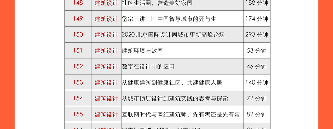 城市更新设计、乡村振兴及总图方案设计等是现在中国建筑行业的热门话题，筑龙学社在2020年邀请了建筑行业的专家：申江海、周燕珉、和马町等专家老师进行建筑行业的最新心得分享，其中包括了多年的设计案例、设计经验等。