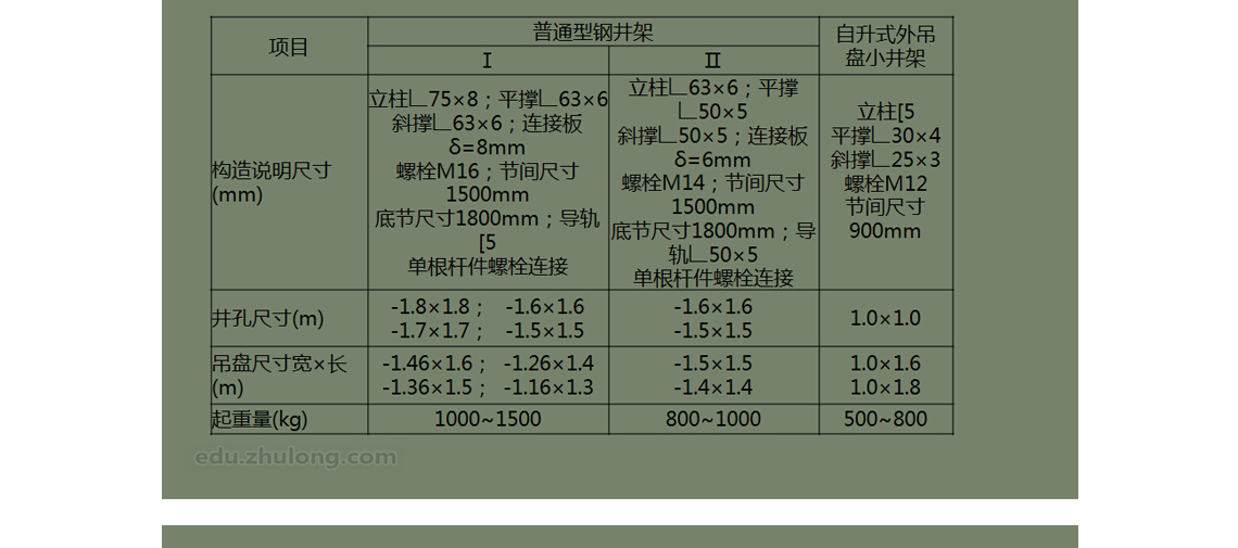 施工大型机械,塔吊,汽车吊,塔式起重机,人货两用电梯,物料提升机