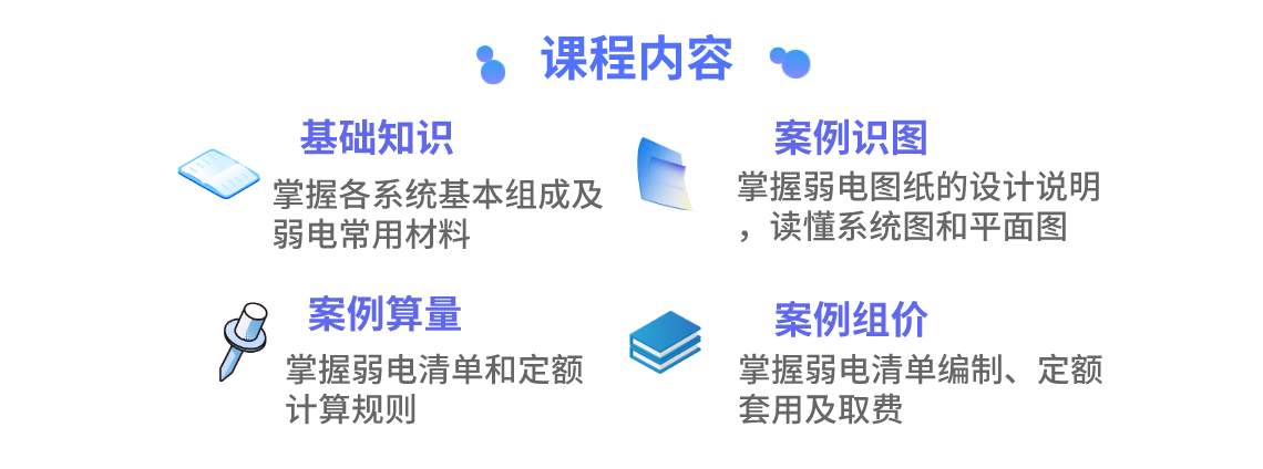 从理论：弱电各系统的基本组成及常用材料，到案例识图：设计说明、系统图、平面图，再到案例算量组价：清单和定额计算规则、以及清单编制、定额套用、取费。