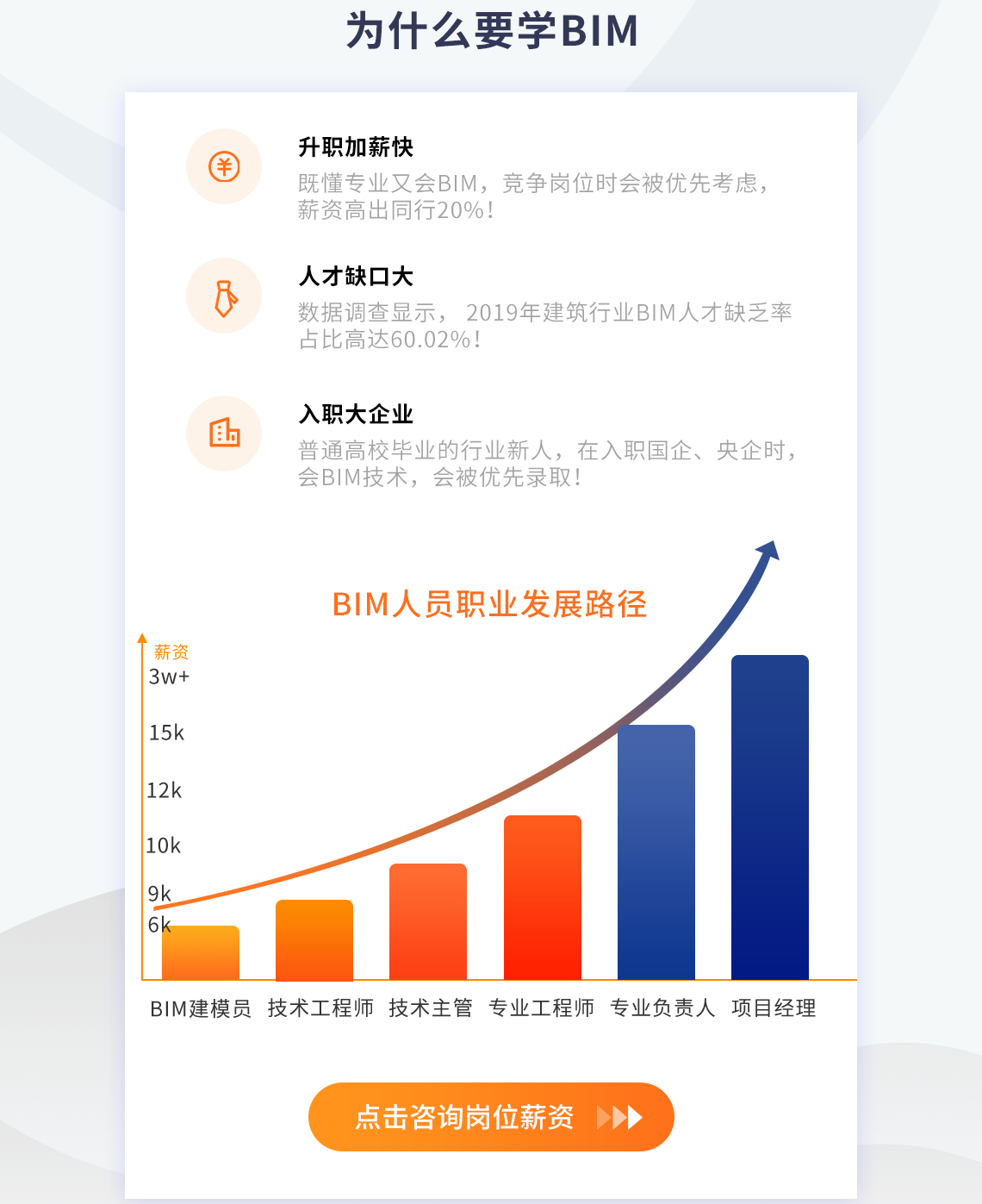 BIM高级工程师实战训练营课程适用人群： 一、对BIM建筑模型制作和BIM施工三维动画制作一知半解的，领导交代你的BIM任务无从下手，辜负领导的信任，需要学习BIM高级工程师实战训练营来提高自己； 二、入职新人没师傅带，自学没头绪，需要一位能够手把手教你建筑模型制作和制作施工三维动画的师傅； 三、不会BIM建筑模型制作、施工三维动画制作的，只懂做招投标文件，把中标机会拱手让人，学会BIM高级工程师实战训练营，让机会不再溜走。