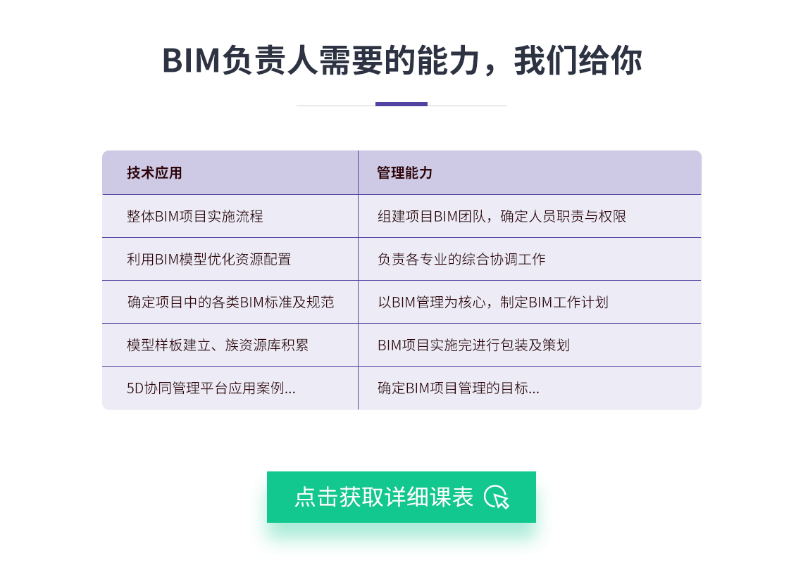 筑龙学社BIM项目管理课程的大纲。包含了BIM管理的内容和目标，BIM技术的应用，BIM组织管理三方面。第一部分着重讲解BIM管理的目标、基于BIM的项目管理体系及项目BIM技术资源配置问题。第二部分包含项目决策设计阶段、招投标阶段、施工准备阶段、施工阶段、运维阶段的BIM应用，此外还包含BIM族库应用和案例分析。第三部分讲解BIM人才培养和BIM成果输出报奖。