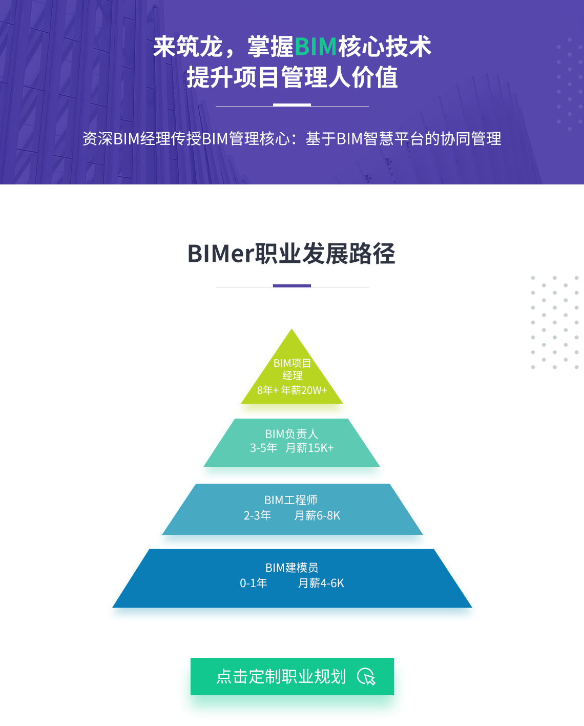 BIM项目管理的核心总结。与以往项目管理“三控三管一协调”不同，基于BIM的全生命周期工程项目管理是“三控六管一协调”。