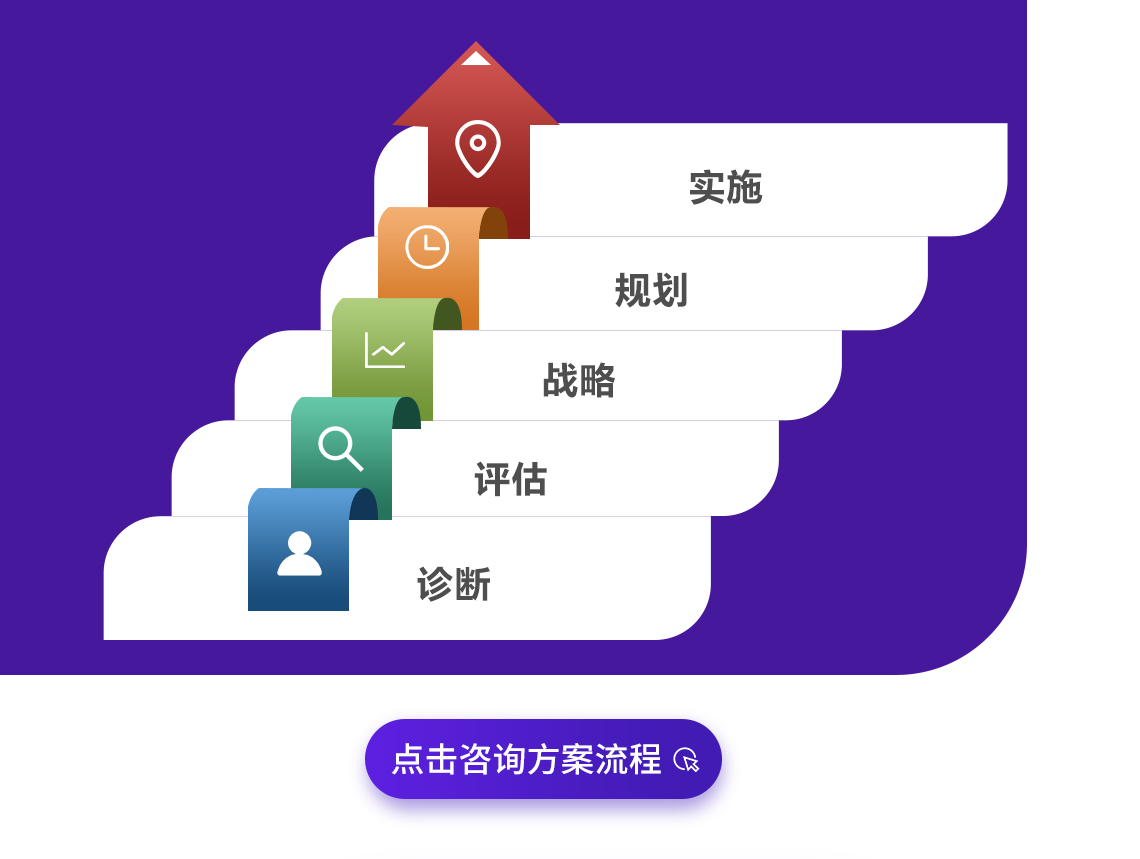 全过程工程咨询整体解决方案实施流程