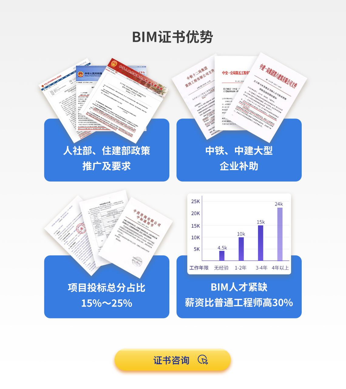 拥有BIM证书，将获得巨大优势，增加经济收入。