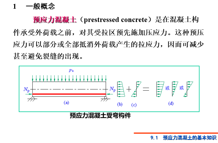 预应力混凝土构件（图文并茂，PPT，共96页）-预应力混凝土的概念