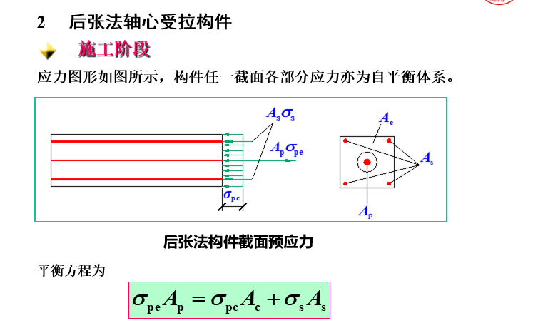 后张法轴心受拉构件