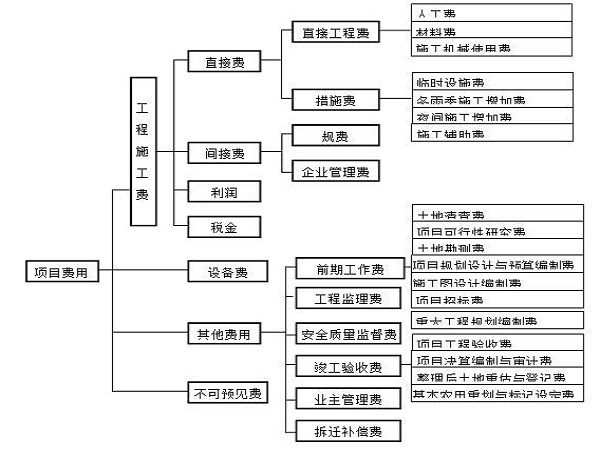 土地开发整理施工设计资料下载-土地开发整理的相关知识