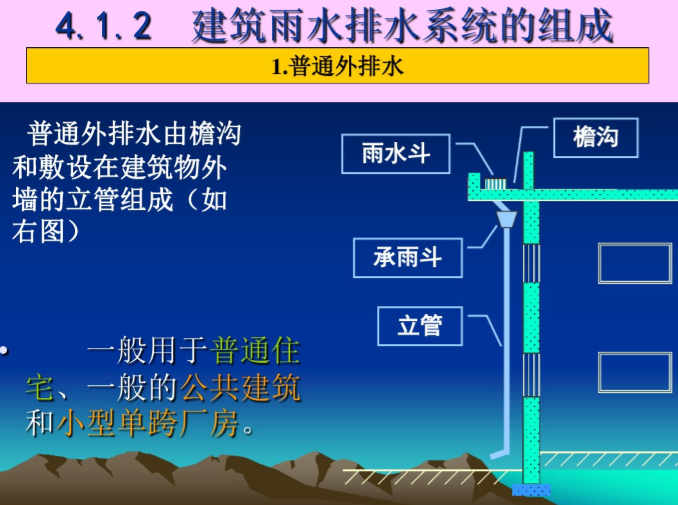 建筑屋面雨水排水系统总结-普通外排水