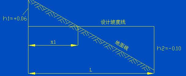 土地开发整理规划设计——土地平整工程-零点位置计算示意图