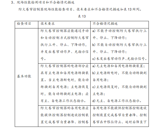 消防产品监督检查培训材料 90页-防火卷帘控制器