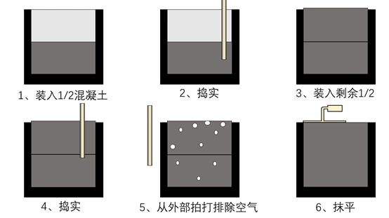 关于混凝土试块检验的26个问题！生动形象！_7